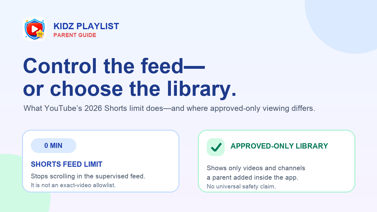 Parent guide comparing a YouTube Shorts feed limit with an approved-only video library